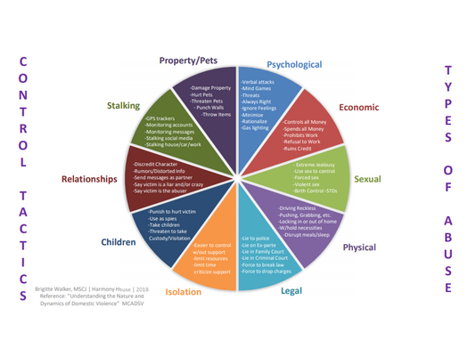 Power, control and why victims of domestic violence often cannot ‘just leave’